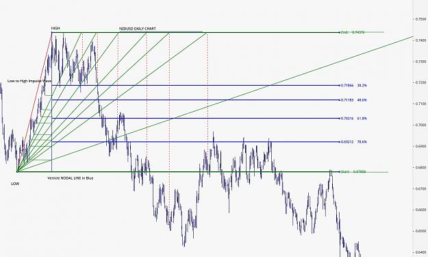 Click to Enlarge

Name: NZDUSD Daily Nodal Chart with Price Retracements.jpg
Size: 151 KB