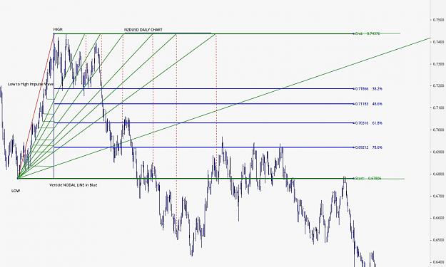 Click to Enlarge

Name: NZDUSD Daily Nodal Chart with Price Retracements.jpg
Size: 151 KB