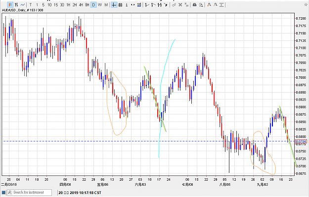 Click to Enlarge

Name: 200919audusd01.png
Size: 37 KB