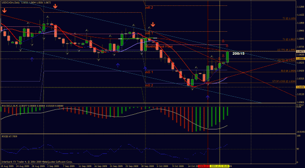 Click to Enlarge

Name: usdcad.gif
Size: 38 KB