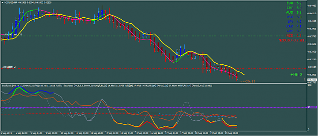 Click to Enlarge

Name: NZDUSD2.png
Size: 44 KB