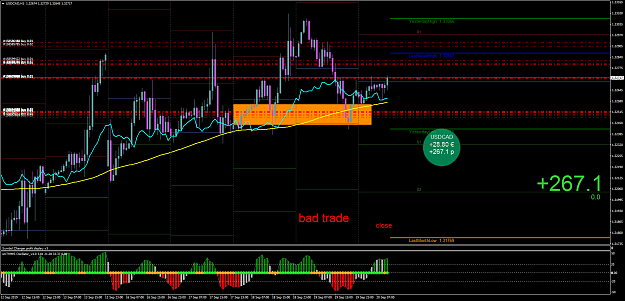 Click to Enlarge

Name: USDCADH1gg.png
Size: 99 KB