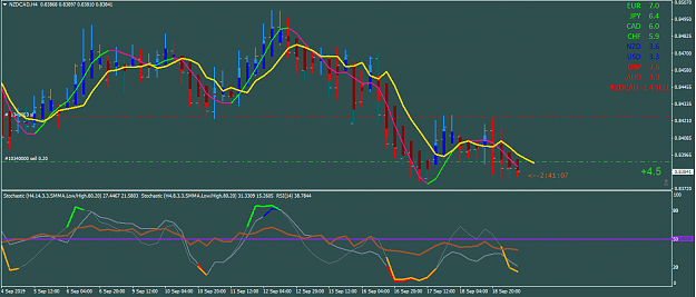 Click to Enlarge

Name: NZDCAD.png
Size: 46 KB