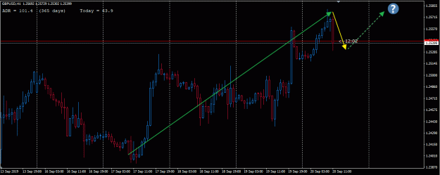 Click to Enlarge

Name: SS-FF-GBPUSD-RetraceEnd,GU going back to UP [20.09.2019].gif
Size: 23 KB