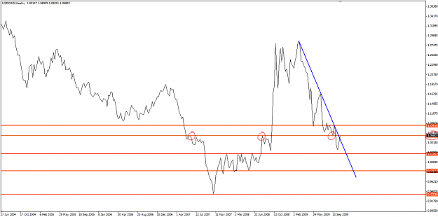 Click to Enlarge

Name: usdcad.png
Size: 28 KB