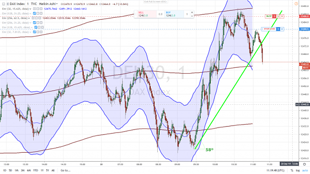 Click to Enlarge

Name: DAX SHORT 3 20 SEPTEMBRE 2019.png
Size: 1.0 MB