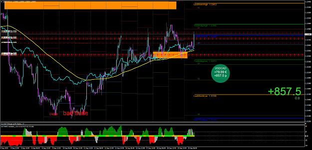 Click to Enlarge

Name: USDCADH1wa.png
Size: 108 KB