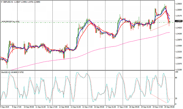 Click to Enlarge

Name: gbpusd-h1-hf-markets-sv.png
Size: 44 KB