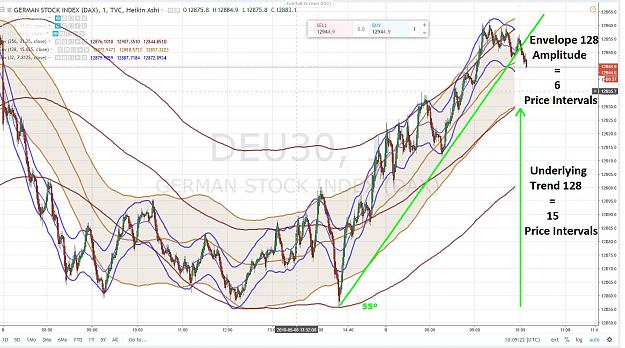 Click to Enlarge

Name: DAX TENDANCE SOUS-JACENTE 9 MAI 2018.jpg
Size: 231 KB