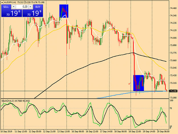 Click to Enlarge

Name: audjpyi-h1-tw-corp-aud-jpy-chart.png
Size: 44 KB
