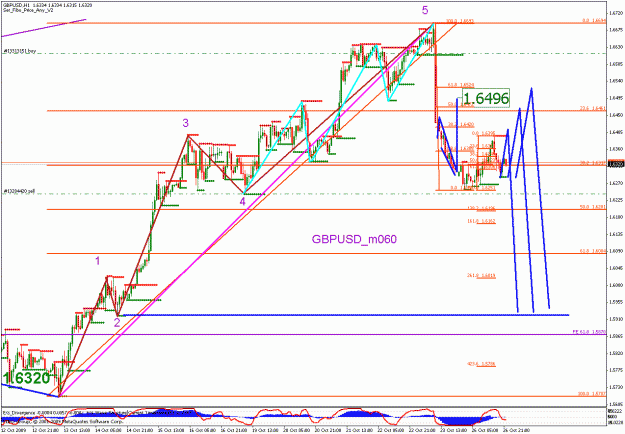Click to Enlarge

Name: gbpusd_102609_05_m060_02.gif
Size: 36 KB