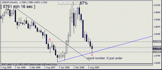 Click to Enlarge

Name: usd lfx  m1  25 oct 09 number 2.gif
Size: 11 KB