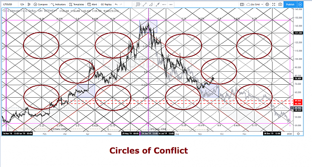 Click to Enlarge

Name: LIGHTCOIN LTC CIRCLES OF CONFLICT.png
Size: 1.3 MB