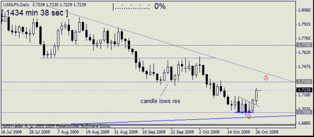 Click to Enlarge

Name: usd lfx  d1  25 oct 09 number 2.gif
Size: 11 KB