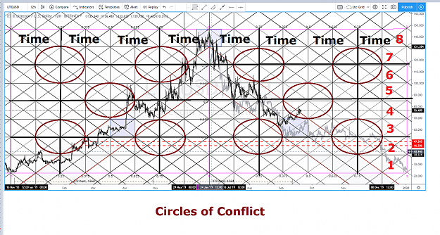 Click to Enlarge

Name: CIRCLES OF CONFLICT HOW TO BUILD.png
Size: 1.4 MB