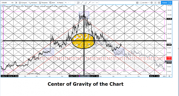 Click to Enlarge

Name: CENTER OF GRAVITY OF THE CHART.png
Size: 1.4 MB