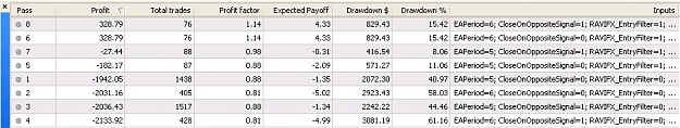 Click to Enlarge

Name: backtest-eur-ravifxfilterONOFF.png
Size: 12 KB