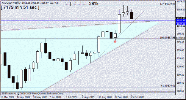 Click to Enlarge

Name: gold   w1  25 oct 09 number 2.gif
Size: 13 KB