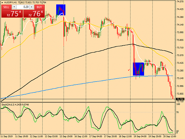 Click to Enlarge

Name: audjpyi-h1-tw-corp-aud-jpy-1-h-chart.png
Size: 42 KB