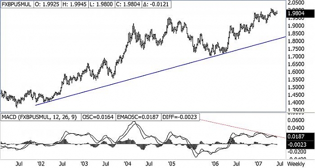 Click to Enlarge

Name: Weekly FXBPUSMUL, MACD (FXBPUSMUL, 12, 26, 9).jpg
Size: 46 KB