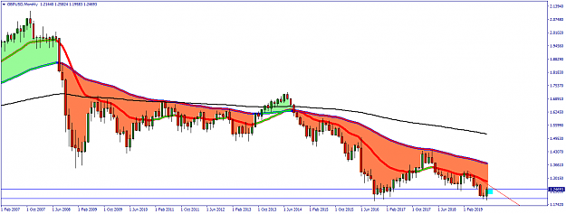 Click to Enlarge

Name: GBPUSDMonthly.png
Size: 38 KB