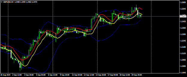Click to Enlarge

Name: GBPUSDH4 daily trading.png
Size: 28 KB