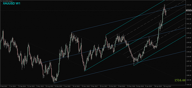 Click to Enlarge

Name: XAUUSD,Weekly.png
Size: 51 KB
