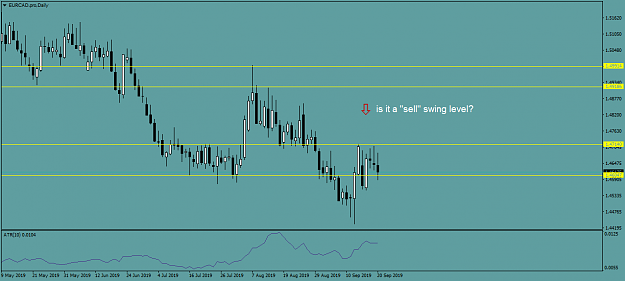Click to Enlarge

Name: EURCAD.proDaily.png
Size: 29 KB