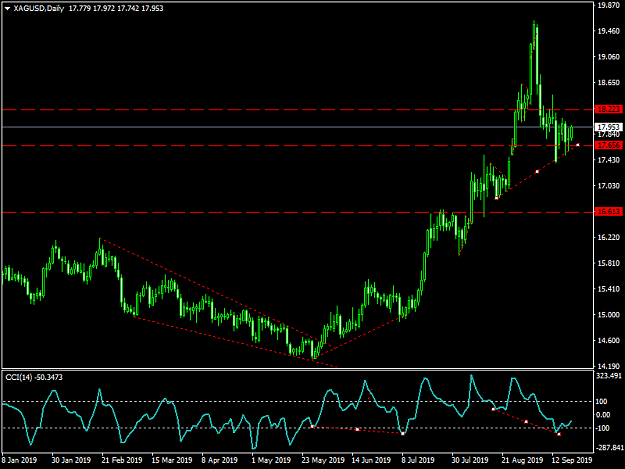 Click to Enlarge

Name: xagusd-d1-fbs-inc.png
Size: 32 KB