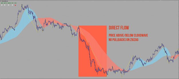 Click to Enlarge

Name: Direct Flow (Bearish).png
Size: 42 KB