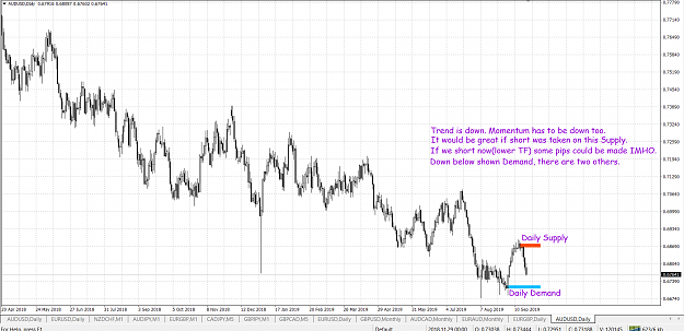 Click to Enlarge

Name: AUDUSD Daily.png
Size: 75 KB