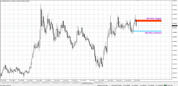 Click to Enlarge

Name: EURGBP Monthly.png
Size: 56 KB