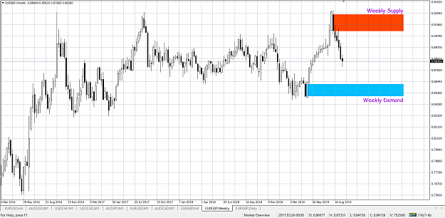 Click to Enlarge

Name: EURGBP Weekly.png
Size: 58 KB