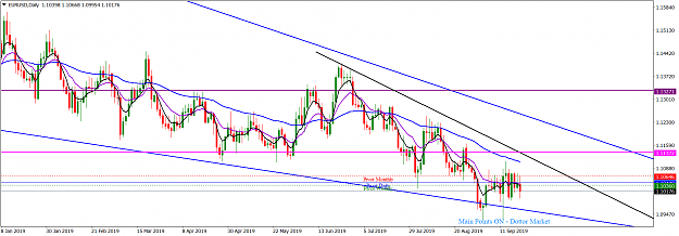 Click to Enlarge

Name: EURUSDDaily_September 22, 2019.png
Size: 65 KB