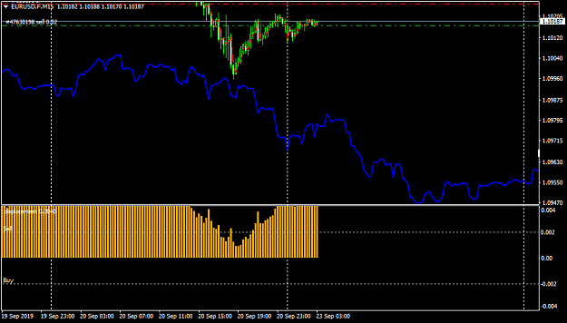 Click to Enlarge

Name: EURUSD.FM15.png
Size: 24 KB