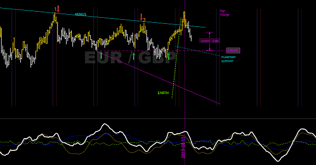 Click to Enlarge

Name: EURGBP Weekly.png
Size: 53 KB