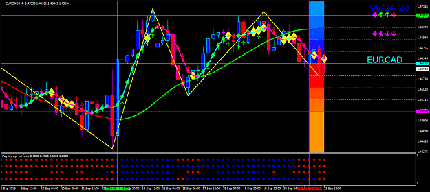 Click to Enlarge

Name: eurcad-h4-oanda-division1.png
Size: 63 KB