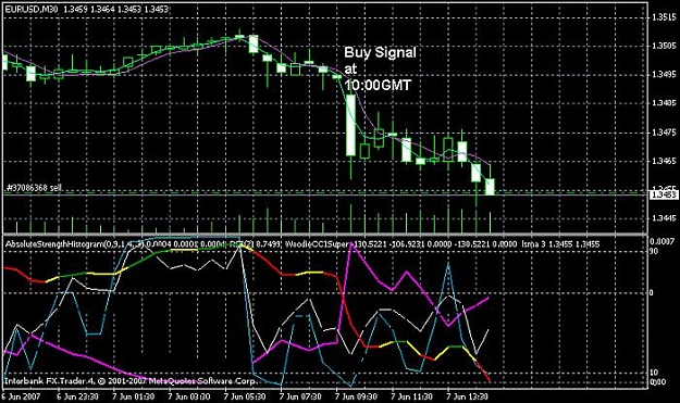 Click to Enlarge

Name: 20070607 eurusd30m.jpg
Size: 78 KB