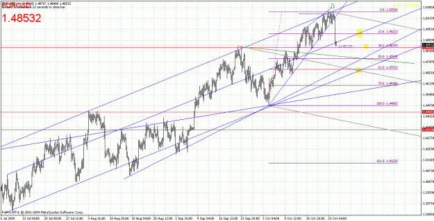 Click to Enlarge

Name: eurusd-102609-1.gif
Size: 40 KB