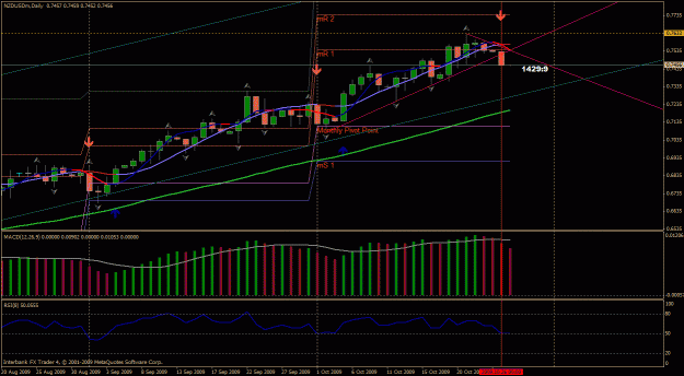 Click to Enlarge

Name: nzdusd.gif
Size: 33 KB