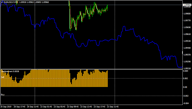 Click to Enlarge

Name: EURUSD.FM15.png
Size: 25 KB