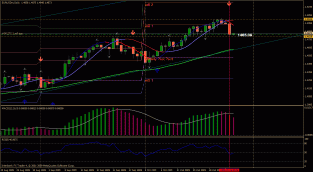 Click to Enlarge

Name: eurusd daily.gif
Size: 33 KB