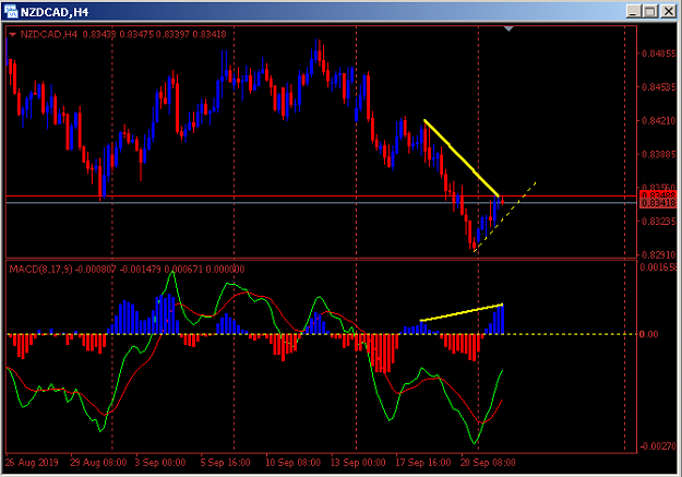 Click to Enlarge

Name: Divergences.png
Size: 12 KB