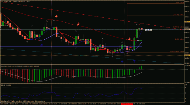 Click to Enlarge

Name: usdchf 4h.gif
Size: 32 KB