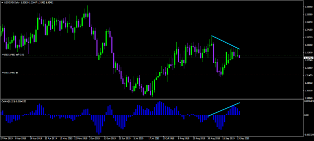Click to Enlarge

Name: USDCADDaily.png
Size: 40 KB