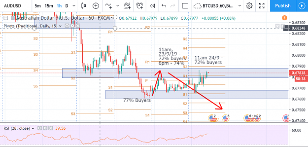 Click to Enlarge

Name: AUDUSD24.09.2019.PNG
Size: 150 KB