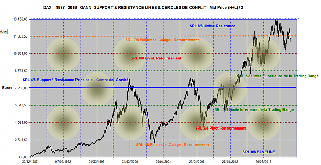 Click to Enlarge

Name: DAX SRL 1987-2019 BASELINE 956.png
Size: 2.5 MB