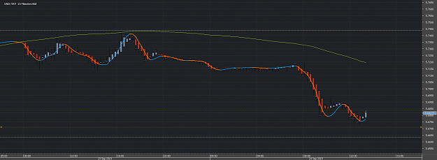 Click to Enlarge

Name: Chart_USD_TRY_15 Mins-24eyl�l2.png
Size: 26 KB