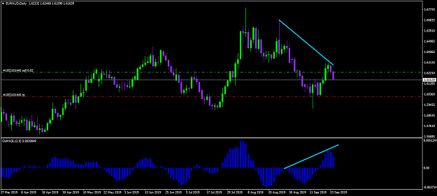 Click to Enlarge

Name: EURAUDDaily.png
Size: 35 KB