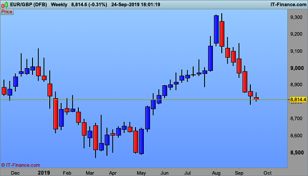 Click to Enlarge

Name: EURGBP-Weekly.png
Size: 18 KB